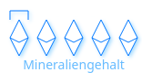 Sucheinstellung mit wenigen Mineralien